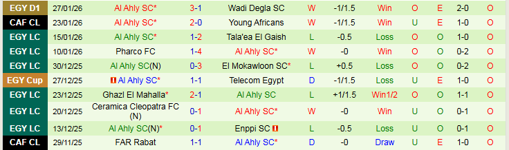 Nhận định Young Africans vs Al Ahly SC 23h00 ngày 30/1: Đôi công hấp dẫn - Ảnh 3