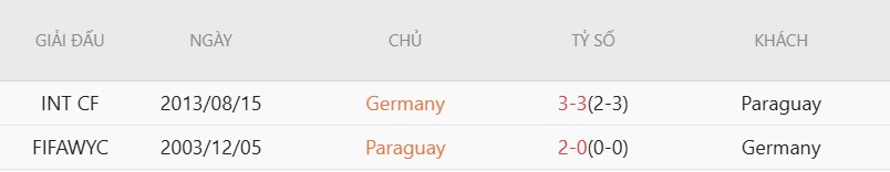 Soi thẻ phạt Đức vs Paraguay, 3h30 ngày 30/6 - Ảnh 4