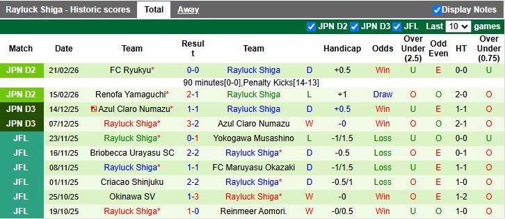 Nhận định Oita Trinita vs Rayluck Shiga 16h30 ngày 25/2: Tiếp đà thăng hoa - Ảnh 2