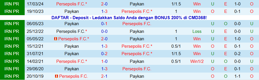 Nhận định Paykan vs Persepolis, 20h45 ngày 9/12: Kẻ mạnh vươn lên - Ảnh 3