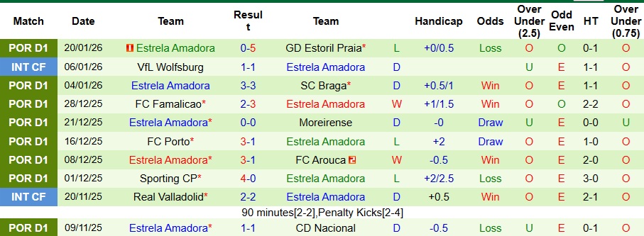 Nhận định Benfica vs Estrela Amadora 1h ngày 26/1: Chiến thắng nhọc nhằn - Ảnh 2