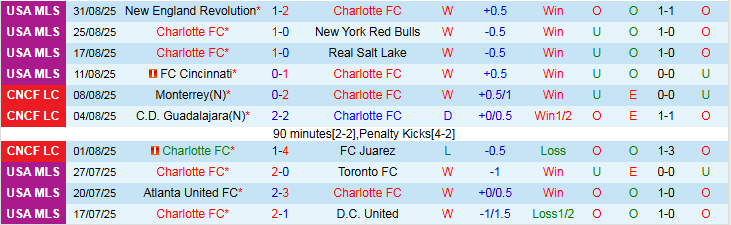 Nhận định Charlotte vs Inter Miami 6h30 ngày 14/9: Nỗi lo sân khách - Ảnh 2