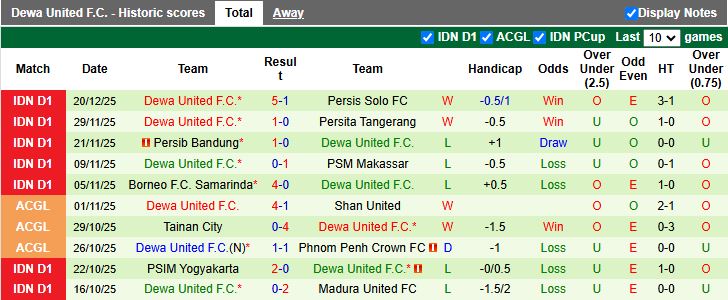 Nhận định Bali United vs Dewa United 15h30 ngày 29/12: Thắng vất vả - Ảnh 3