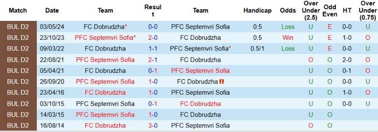 Nhận định, Soi kèo Septemvri Sofia vs Dobrudzha, 23h00 ngày 18/8: Chưa thể mở điểm - Ảnh 2