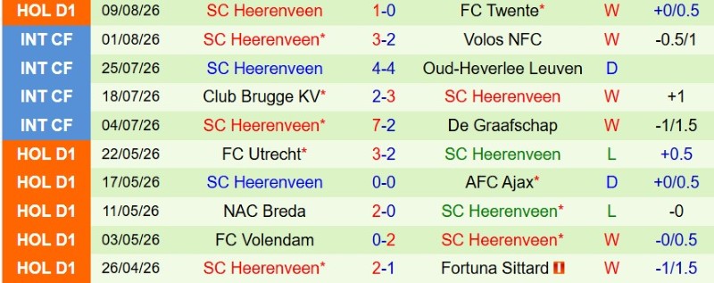 Nhật định phạt góc Ajax vs Heerenveen, 21h45 ngày 16/8 - Ảnh 4