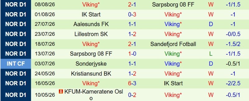 Nhật định phạt góc Rosenborg vs Viking, 0h00 ngày 15/8 - Ảnh 4