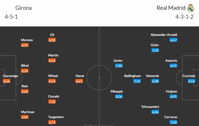 Nhật định phạt góc Girona vs Real Madrid, 3h ngày 01/12 - Ảnh 3