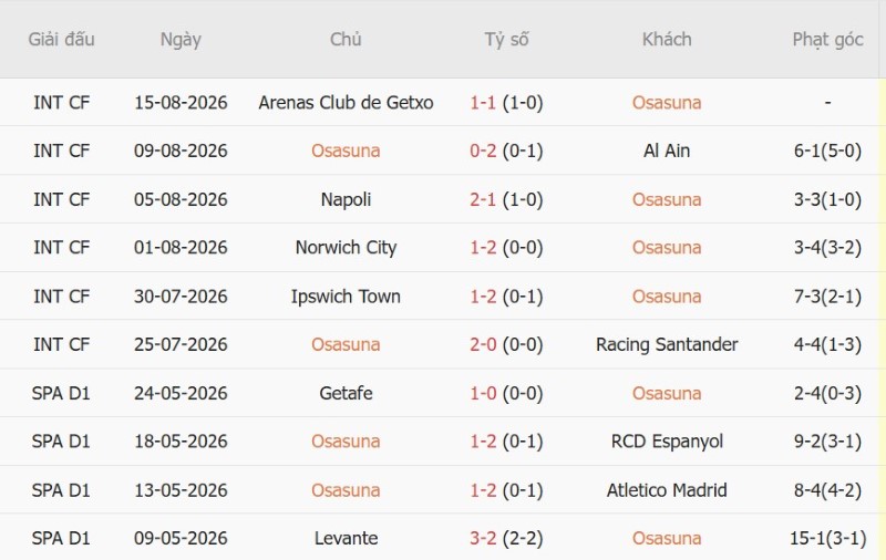 Nhật định phạt góc Osasuna vs Levante, 0h30 ngày 25/8 - Ảnh 3
