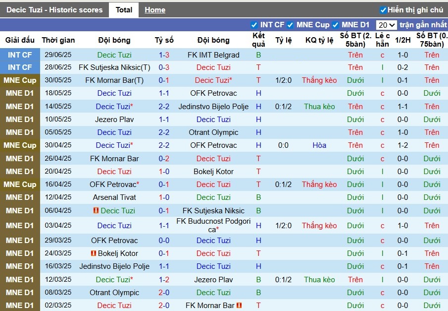 Nhận định, Soi kèo Decic Tuzi vs Sileks Kratovo, 1h ngày 11/07: Bất ngờ đội khách - Ảnh 1