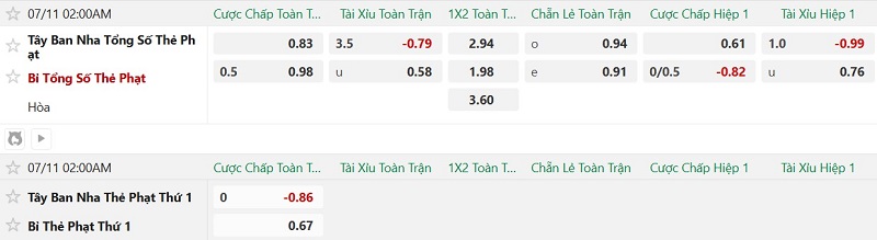 Soi thẻ phạt Tây Ban Nha vs Bỉ, 2h00 ngày 11/7 - Ảnh 2