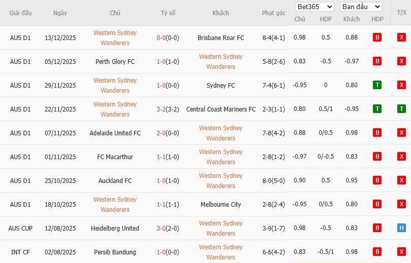 Nhật định phạt góc Western Sydney vs Auckland, 16h ngày 19/12 - Ảnh 2