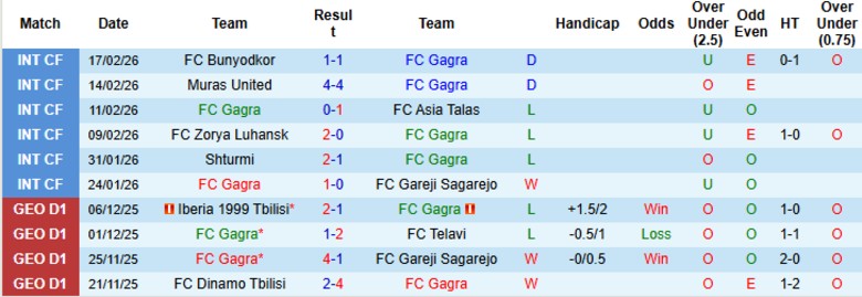 Nhận định Gagra vs Samgurali Tskaltubo, 23h00 ngày 2/3: Mở màn tưng bừng - Ảnh 3