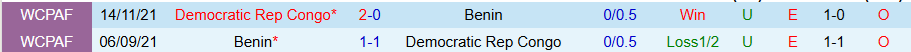 Nhận định CH Congo vs Benin, 19h30 ngày 23/12: Bất ngờ nổ ra - Ảnh 3