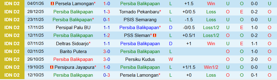 Nhận định Persiba Balikpapan vs Persipura Jayapura, 19h00 ngày 12/1: Mạnh được yếu thua - Ảnh 2