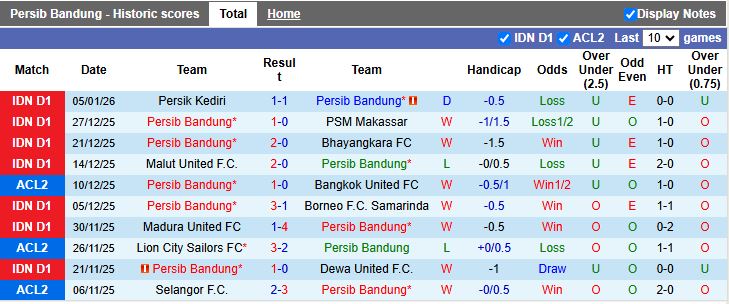 Nhận định Persib Bandung vs Persija Jakarta 15h30 ngày 11/1: Tâm điểm nhóm đầu - Ảnh 2
