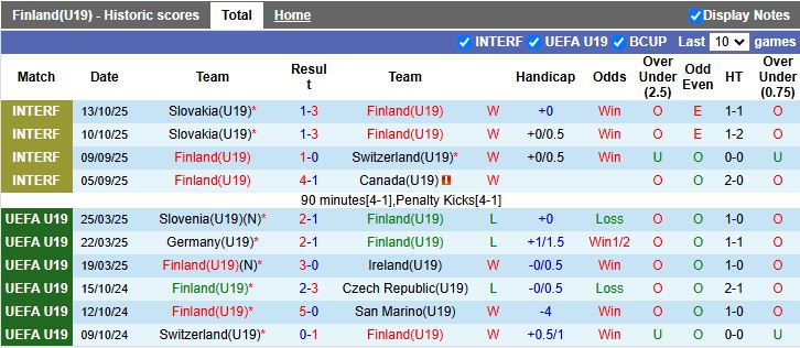 Nhận định U19 Phần Lan vs U19 Iceland 16h00 ngày 12/11: Ra quân khó khăn - Ảnh 2