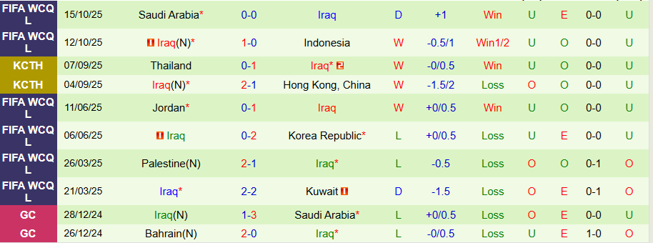 Nhận định UAE vs Iraq, 23h00 ngày 13/11: Vị khách cứng đầu - Ảnh 1