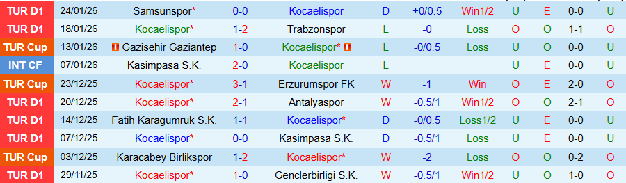 Nhận định Kocaelispor vs Fenerbahce, 00h00 ngày 3/2: Kẻ mạnh gặp khó - Ảnh 2