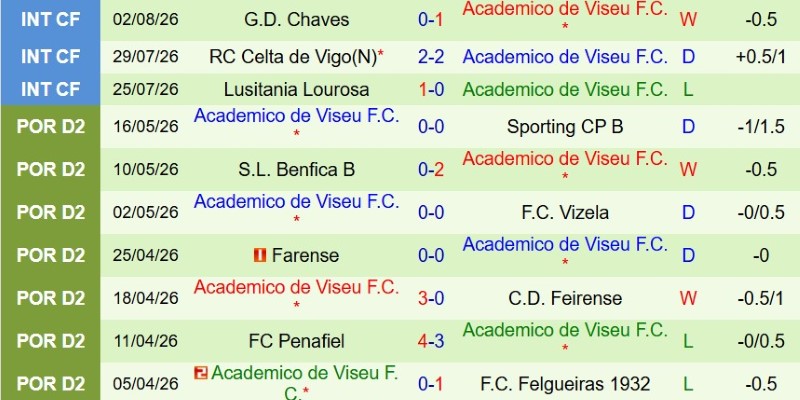 Nhật định phạt góc Benfica vs Academico, 2h30 ngày 10/8 - Ảnh 4