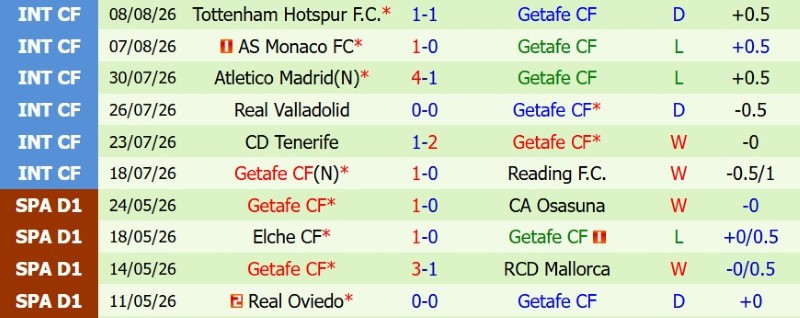 Nhật định phạt góc Alaves vs Getafe, 0h30 ngày 16/8 - Ảnh 4