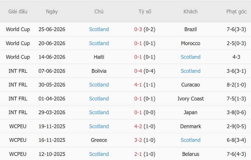 Nhật định phạt góc Slovenia vs Scotland, 20h00 ngày 26/9 - Ảnh 4