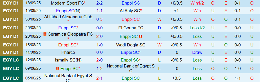 Nhận định Enppi vs Ismaily, 21h00 ngày 24/9: Con mồi ưa thích - Ảnh 2