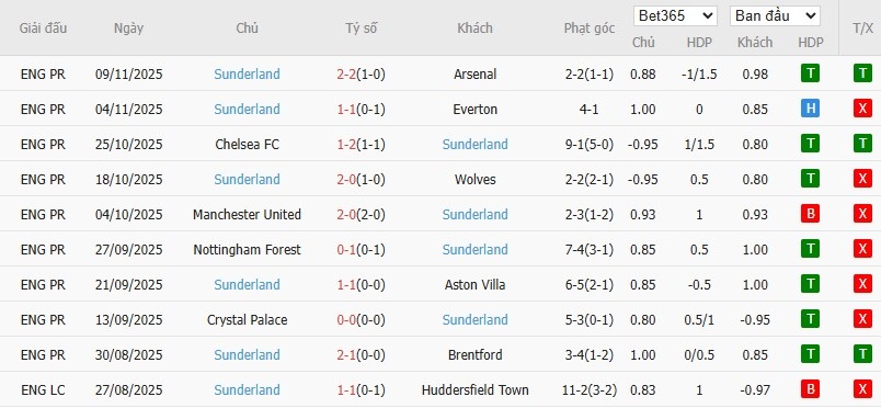 Nhật định phạt góc Fulham vs Sunderland, 22h ngày 22/11 - Ảnh 5