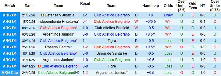 Nhận định Belgrano vs Atletico Tucuman 07h30 ngày 25/02: Chủ nhà tất thắng - Ảnh 7