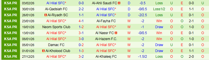 Nhận định Al-Okhdood vs Al Hilal 0h30 ngày 6/2: Không được phép mất điểm - Ảnh 3