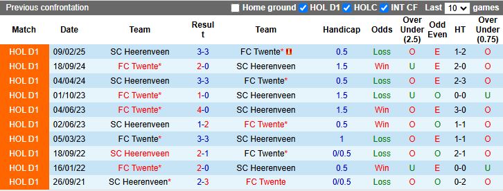 Nhận định Heerenveen vs Twente 17h15 ngày 24/8: Khó tìm 3 điểm - Ảnh 1