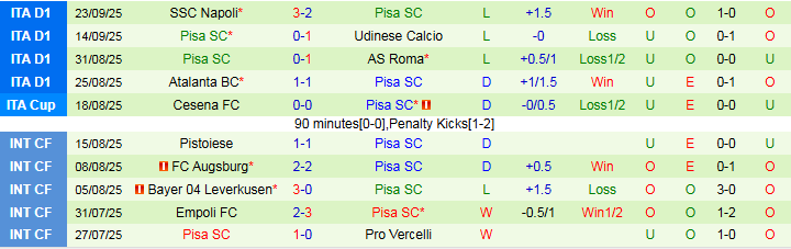 Nhận định Torino vs Pisa 2h00 ngày 26/9: Chủ nhà đi tiếp - Ảnh 3