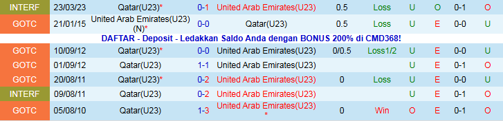 Nhận định U23 Qatar vs U23 UAE 23h30 ngày 7/1: Thế trận chặt chẽ - Ảnh 4