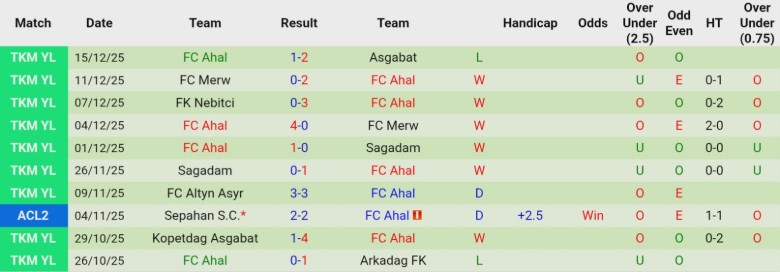 Nhận định Al Hussein Irbid vs Ahal, 20h45 ngày 23/12: Đòi lại ngôi đầu - Ảnh 5