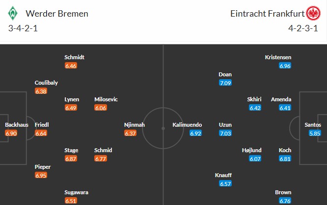 Nhật định phạt góc Werder Bremen vs Frankfurt, 2h30 ngày 17/01 - Ảnh 3