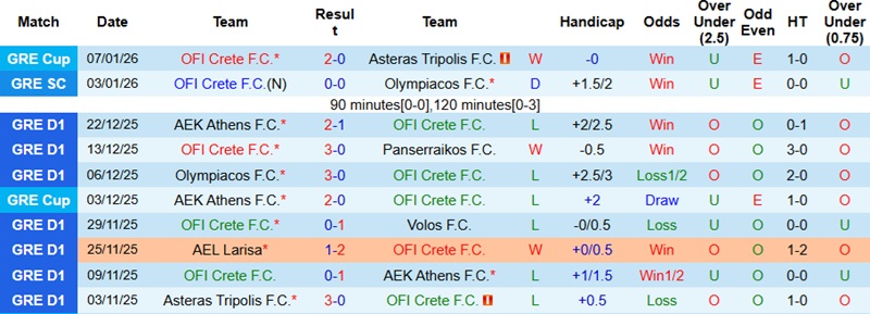 Nhận định Crete vs Asteras Tripolis 22h30 ngày 11/1: Lợi thế tâm lý - Ảnh 4