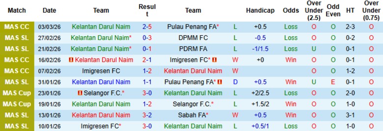 Nhận định Kelantan Darul Naim vs Terengganu, 21h00 ngày 6/3: Không chút nể nang - Ảnh 3