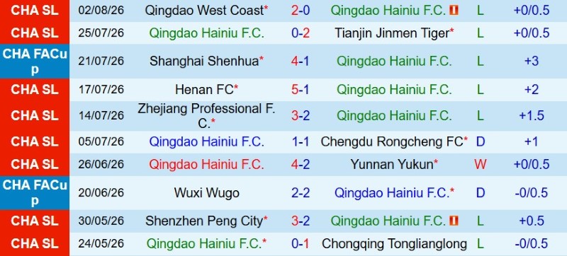 Nhật định phạt góc Qingdao Hainiu vs Shanghai Shenhua, 18h00 ngày 8/8 - Ảnh 3