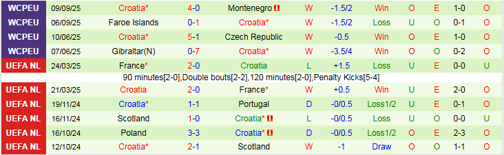 Nhận định CH Séc vs Croatia 1h45 ngày 10/10: Thêm một lần đau - Ảnh 3