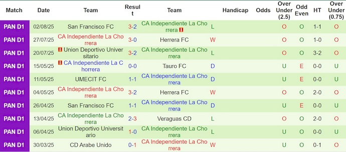 Nhận định, Soi kèo Motagua vs Independiente La Chorrera 9h ngày 6/8: Xốc lại tinh thần! - Ảnh 2
