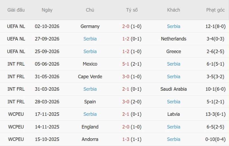 Nhật định phạt góc Hà Lan vs Serbia, 01h45 ngày 5/10 - Ảnh 4