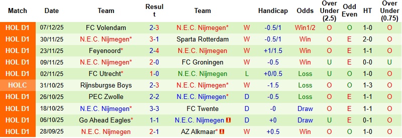 Nhận định Telstar vs Nijmegen 22h30 ngày 13/12: Khó cản đội khách - Ảnh 4