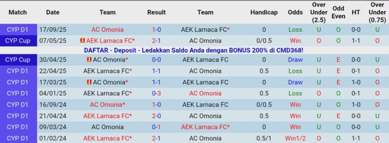 Nhận định AEK Larnaca vs AC Omonia, 0h00 ngày 16/12: Áp sát ngôi đầu - Ảnh 3