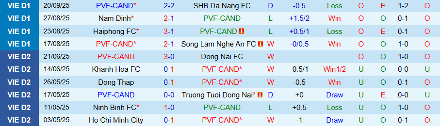 Nhận định PVF-CAND vs HAGL, 18h00 ngày 27/9: Kẻ yếu bóng vía - Ảnh 2