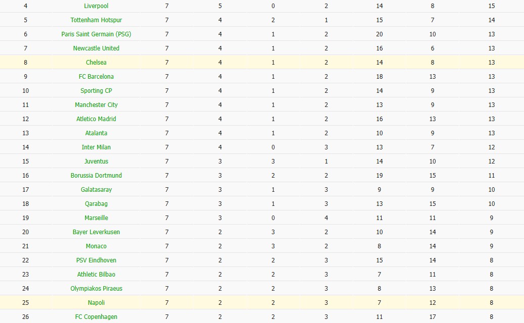 Nhật định phạt góc Napoli vs Chelsea, 3h ngày 29/01 - Ảnh 7