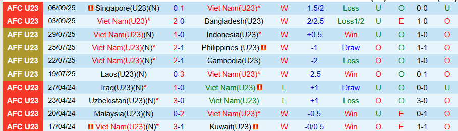 Nhận định U23 Việt Nam vs U23 Yemen, 19h00 ngày 9/9: Chủ nhà trọn niềm vui - Ảnh 2