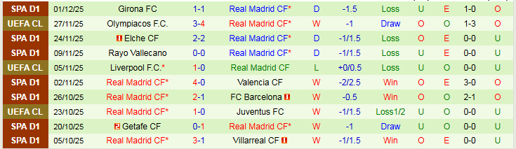 Nhận định Athletic Bilbao vs Real Madrid 1h00 ngày 4/12: Los Blancos gặp khó - Ảnh 3