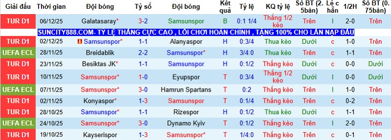 Nhận định Samsunspor vs AEK Athens 0h45 ngày 12/12: Giữ vững ngôi đầu - Ảnh 3