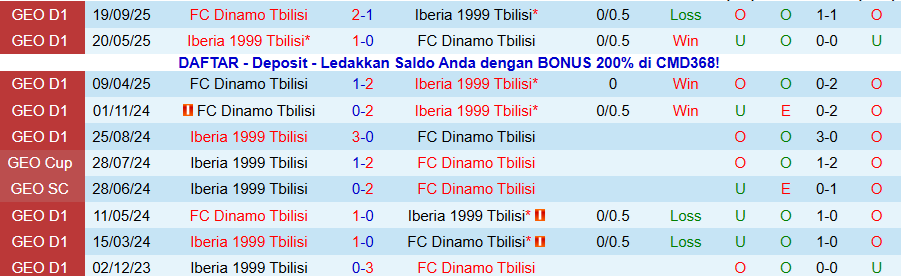 Nhận định Iberia 1999 Tbilisi vs Dinamo Tbilisi, 22h00 ngày 26/11: Thắng để đua vô địch - Ảnh 3