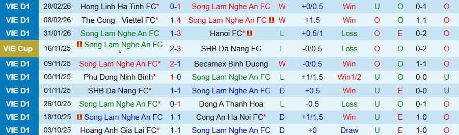 Nhận định SLNA vs Hải Phòng, 18h00 ngày 7/3: Chủ nhà thăng hoa - Ảnh 2