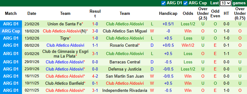 Nhận định Banfield vs Aldosivi 7h30 ngày 3/3: Ưu thế địa lợi - Ảnh 2